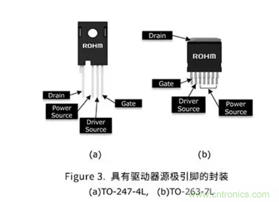 罗姆SiC MOSFET的新产品为何采用4引脚封装