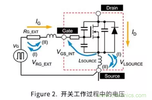 ķSiC MOSFET²ƷΪβ4ŷװ