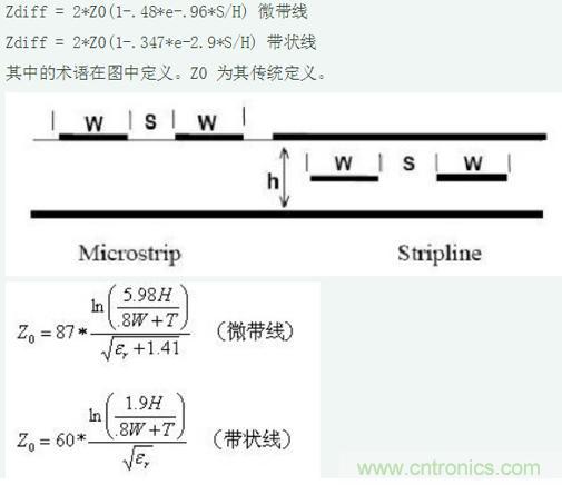 差分线也有差模，共模，奇模，偶模？看完这篇你就明白了