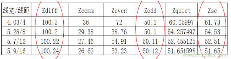 差分线也有差模，共模，奇模，偶模？看完这篇你就明白了