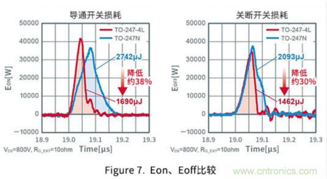 通过驱动器源极引脚将开关损耗降低约35%