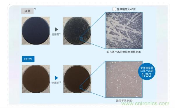 欧姆龙推出全金属型接近传感器E2EW系列