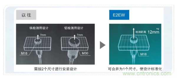 欧姆龙推出全金属型接近传感器E2EW系列