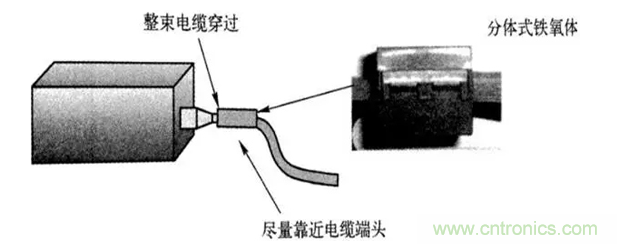 如何减小共模辐射电磁干扰？