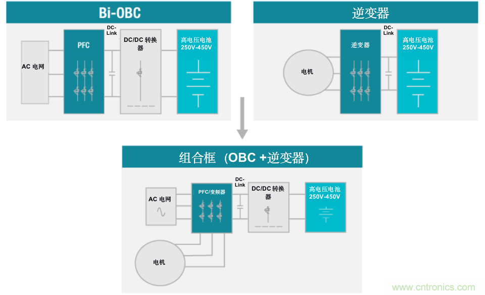 TI新能源汽车多合一动力总成系统解决方案,助您快速实现轻量、高效、降本