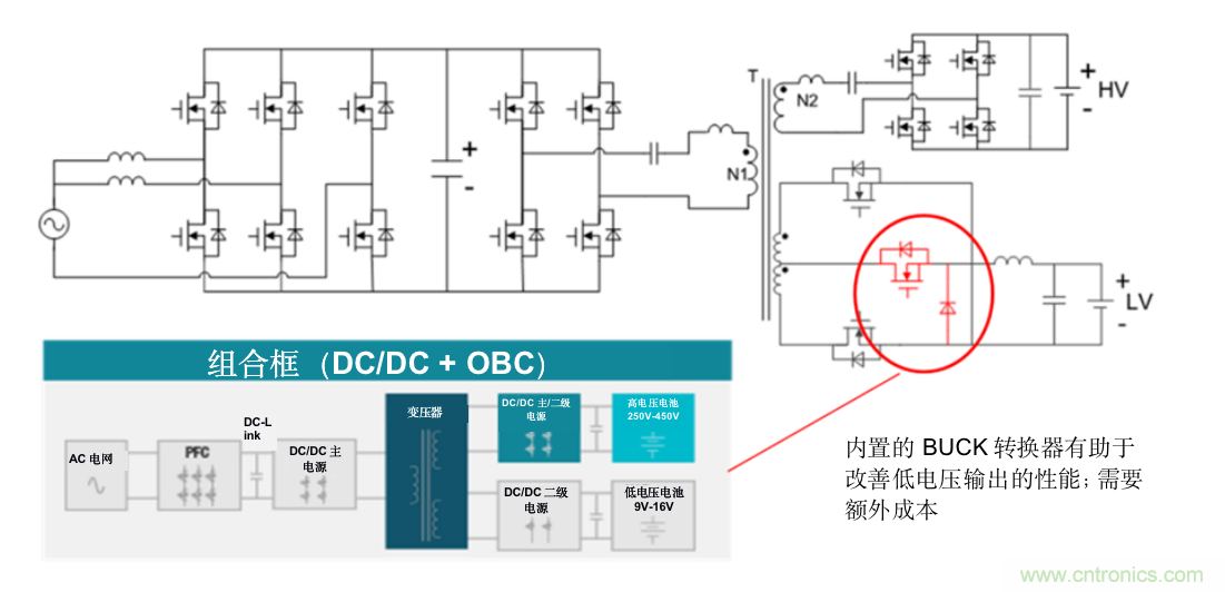 TI新能源汽车多合一动力总成系统解决方案，助您快速实现轻量、高效、降本