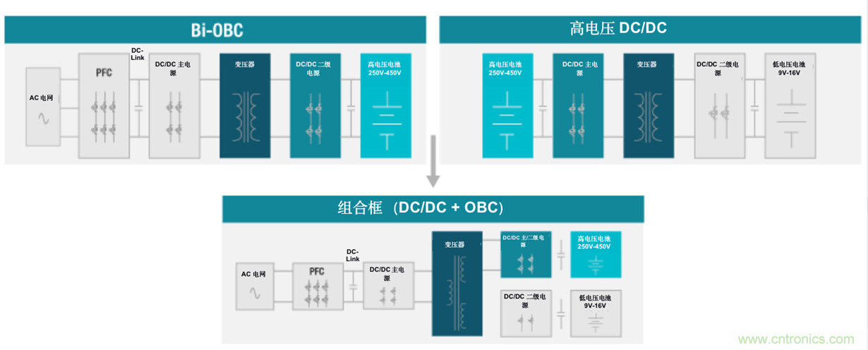 TI新能源汽车多合一动力总成系统解决方案，助您快速实现轻量、高效、降本