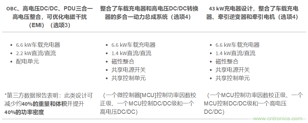 TI新能源汽车多合一动力总成系统解决方案，助您快速实现轻量、高效、降本