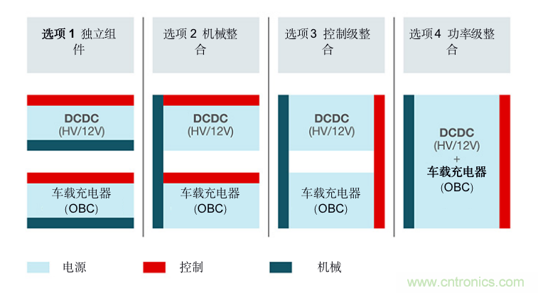 TI新能源汽车多合一动力总成系统解决方案，助您快速实现轻量、高效、降本