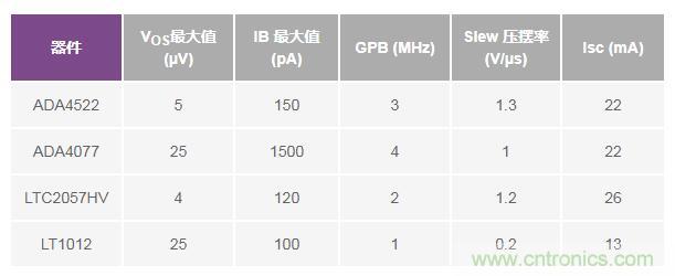 如何实现高精度、快速建立的大电流源！