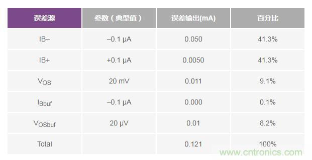 如何实现高精度、快速建立的大电流源！