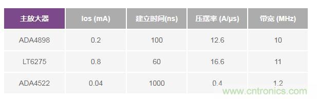 如何实现高精度、快速建立的大电流源！