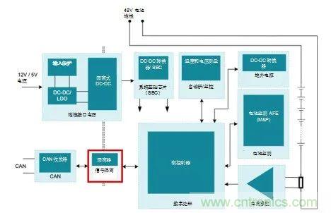 为什么信号隔离在48V HEVEV系统中十分重要