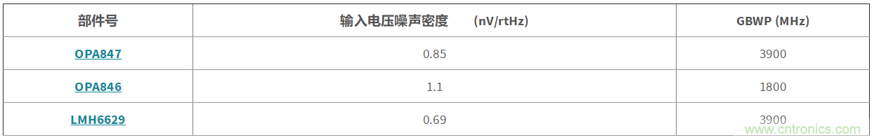 高增益与高带宽如何兼得?