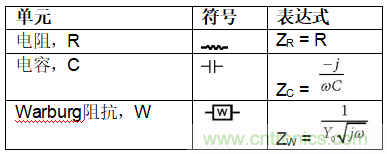 电池的电化学阻抗谱(EIS)