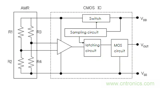 Murata Electronics MRMS AMR传感器 Murata Electronics MRMS AMR传感器
