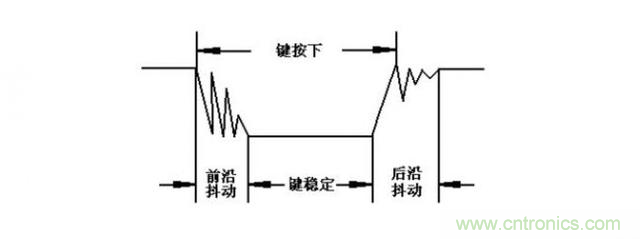 单片机中的独立按键与矩阵键盘