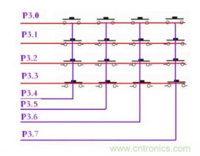 单片机中的独立按键与矩阵键盘