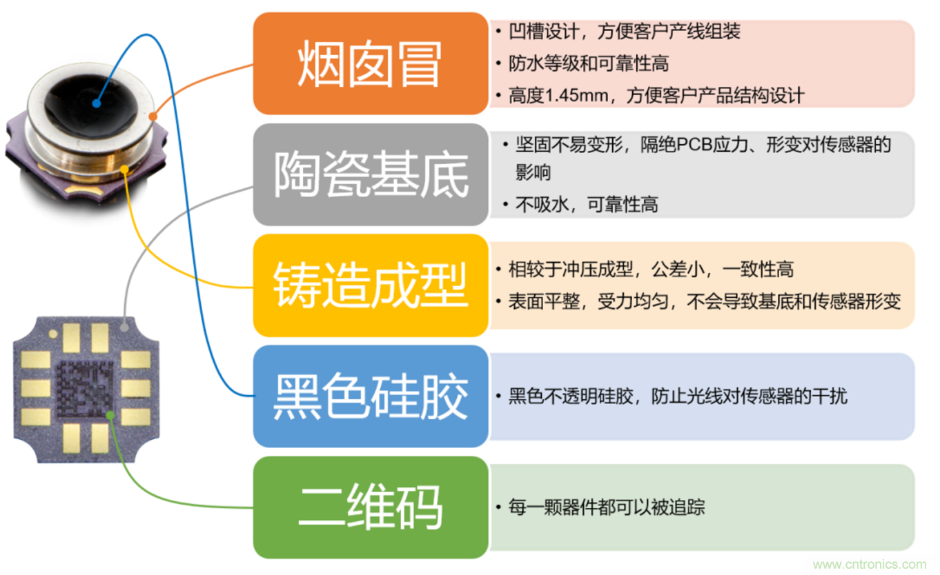 TDK高性能防水气压计，在意您的一“举”一动