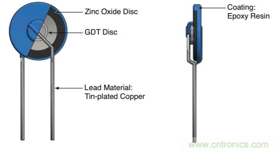 融合GDT和MOV，Bourns打造创新型过压保护器件