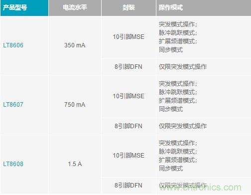 降压转换器的“理想型”是啥样的？当然是......