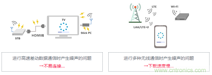 【干货】5GHz频段的噪声问题及降噪对策