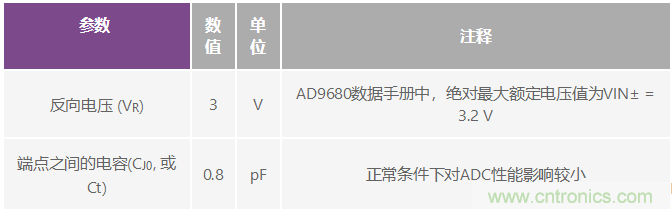 射频采样ADC输入保护:这不是魔法