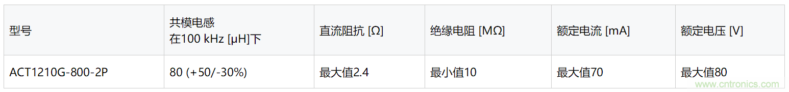 TDK推出汽车以太网用小型共模扼流线圈