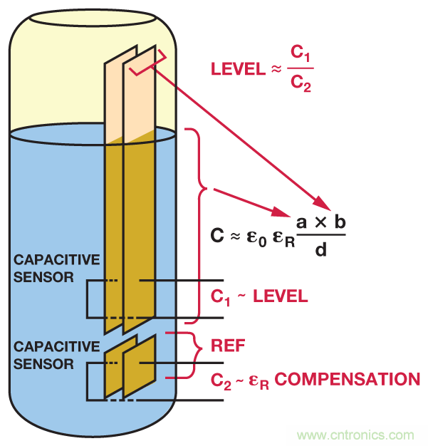 利用电容-数字转换器检测液位