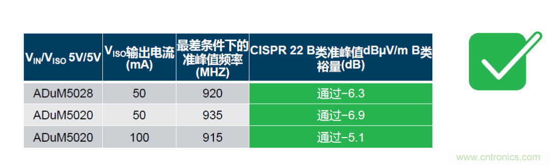 如何简化电源隔离设计，轻松满足EMI目标？