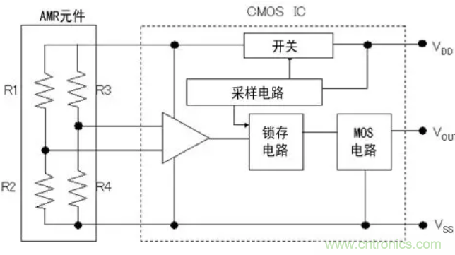 村田AMR传感器的特性及优势