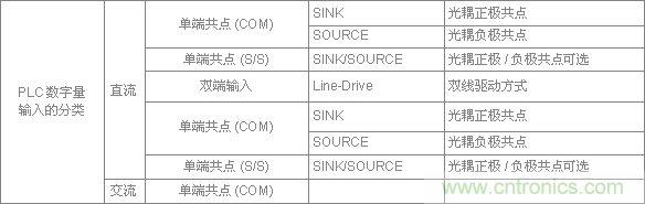 PLC与传感器的接线都不会,还学啥PLC? PLC与传感器的接线都不会,还学啥PLC?