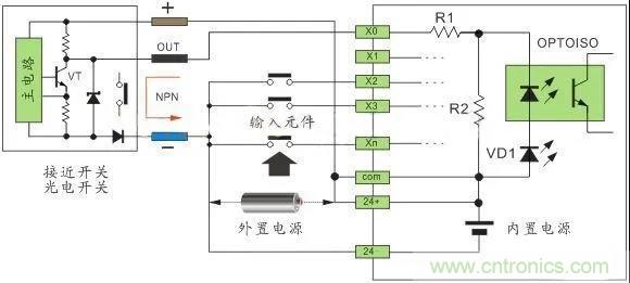 PLC与传感器的接线都不会,还学啥PLC? PLC与传感器的接线都不会,还学啥PLC?