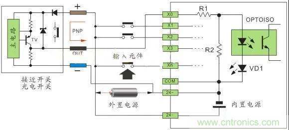 PLC与传感器的接线都不会,还学啥PLC? PLC与传感器的接线都不会,还学啥PLC?