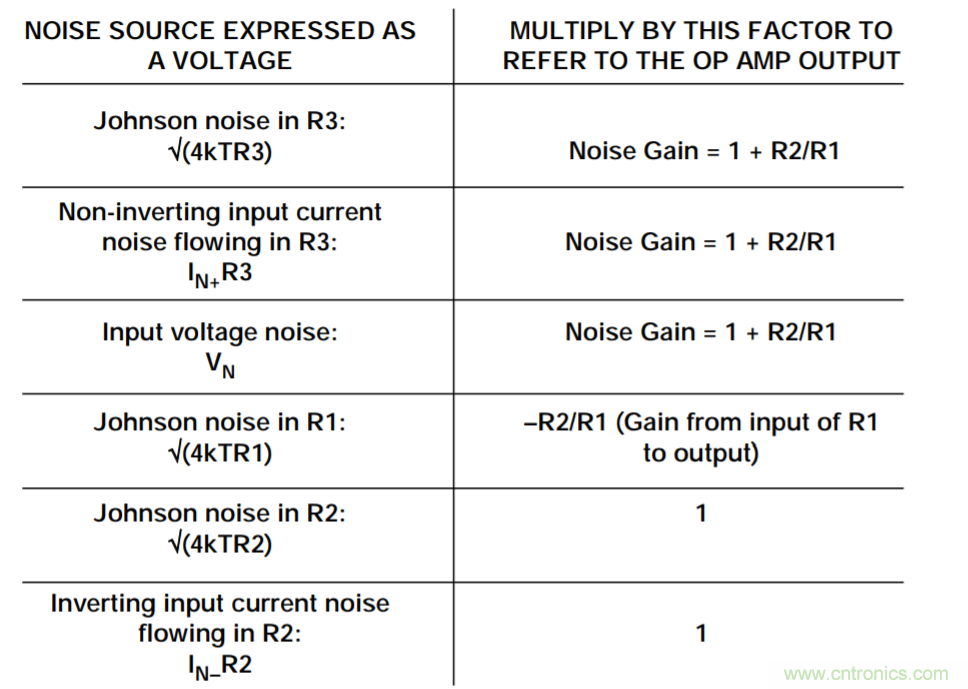 单极点系统的运算放大器总输出噪声计算