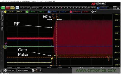 能否在 200 ns 内开启或关闭RF源？