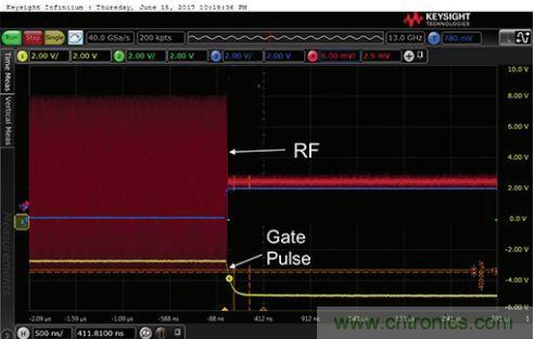 能否在 200 ns 内开启或关闭RF源？