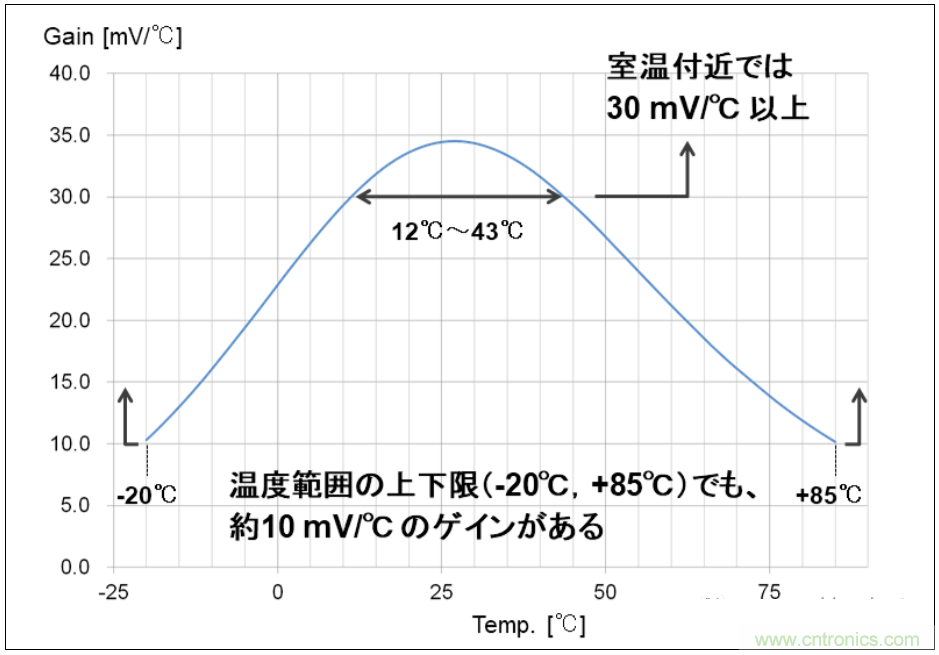 使用片式NTC热敏电阻监控5G电子设备的温度