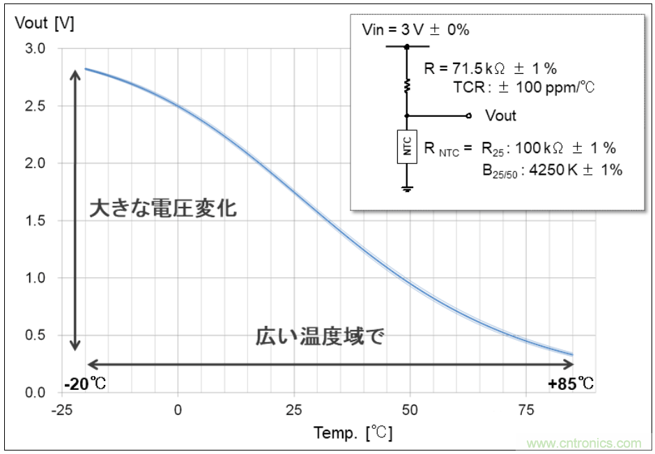 使用片式NTC热敏电阻监控5G电子设备的温度