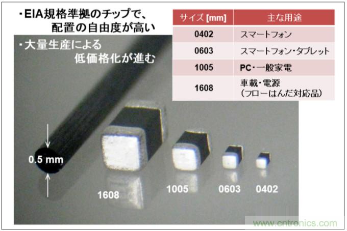使用片式NTC热敏电阻监控5G电子设备的温度