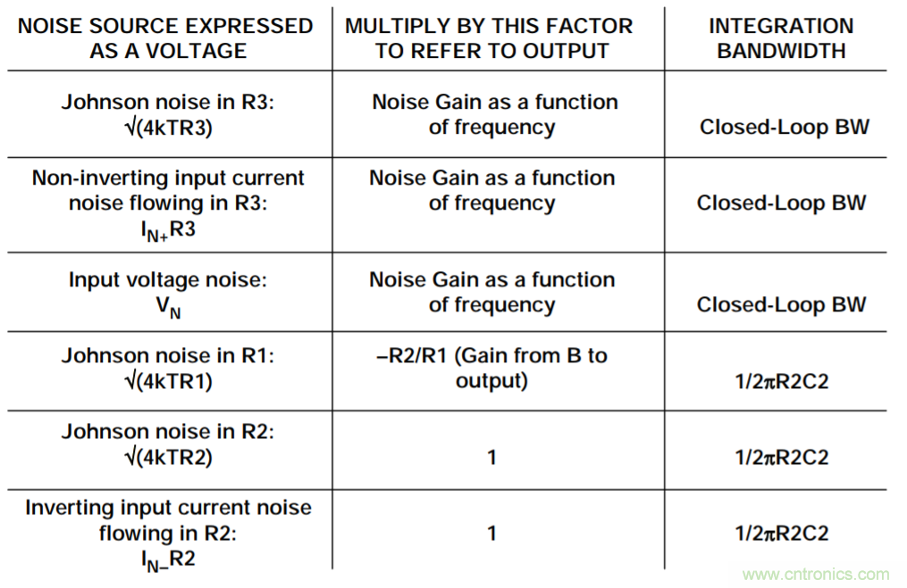 二阶系统的运算放大器总输出噪声计算
