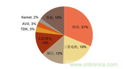 风华高科75亿项目即将启动，国产MLCC迎历史性机遇