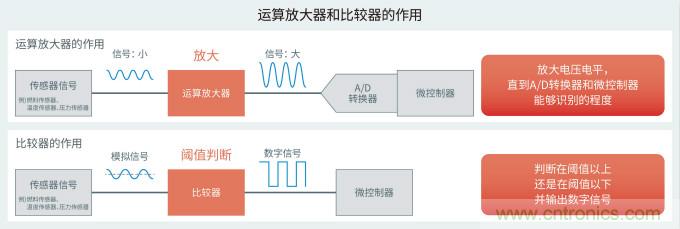 ROHM推出不会因负载电容发生振荡的高速运算放大器BD77501G