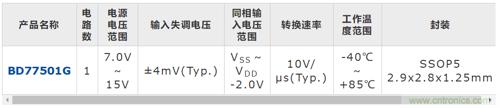 ROHM推出不会因负载电容发生振荡的高速运算放大器BD77501G