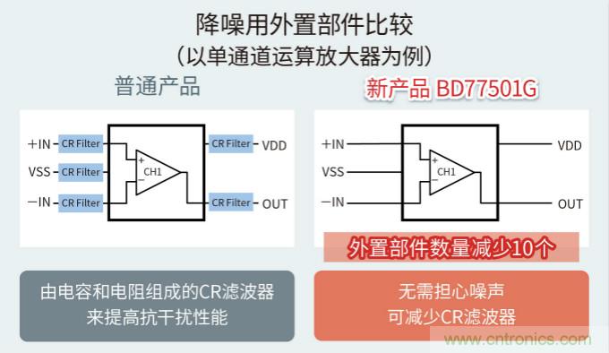 ROHM推出不会因负载电容发生振荡的高速运算放大器BD77501G