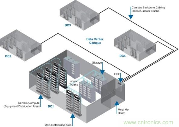 数据中心互连布线的发展与前沿趋势