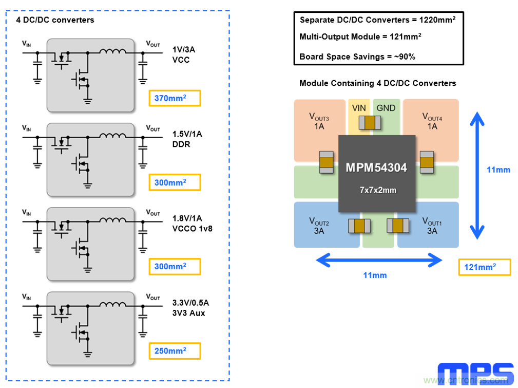 5G基站应用的复杂性正在推动低EMI DC/DC模块的需求增长