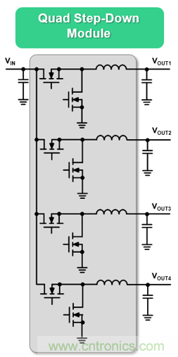 5G基站应用的复杂性正在推动低EMI DC/DC模块的需求增长