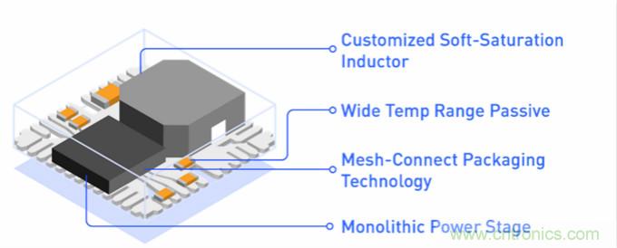 5G基站应用的复杂性正在推动低EMI DC/DC模块的需求增长