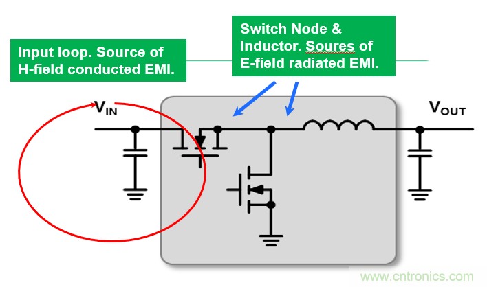 5GվӦõĸƶEMI DC/DCģ